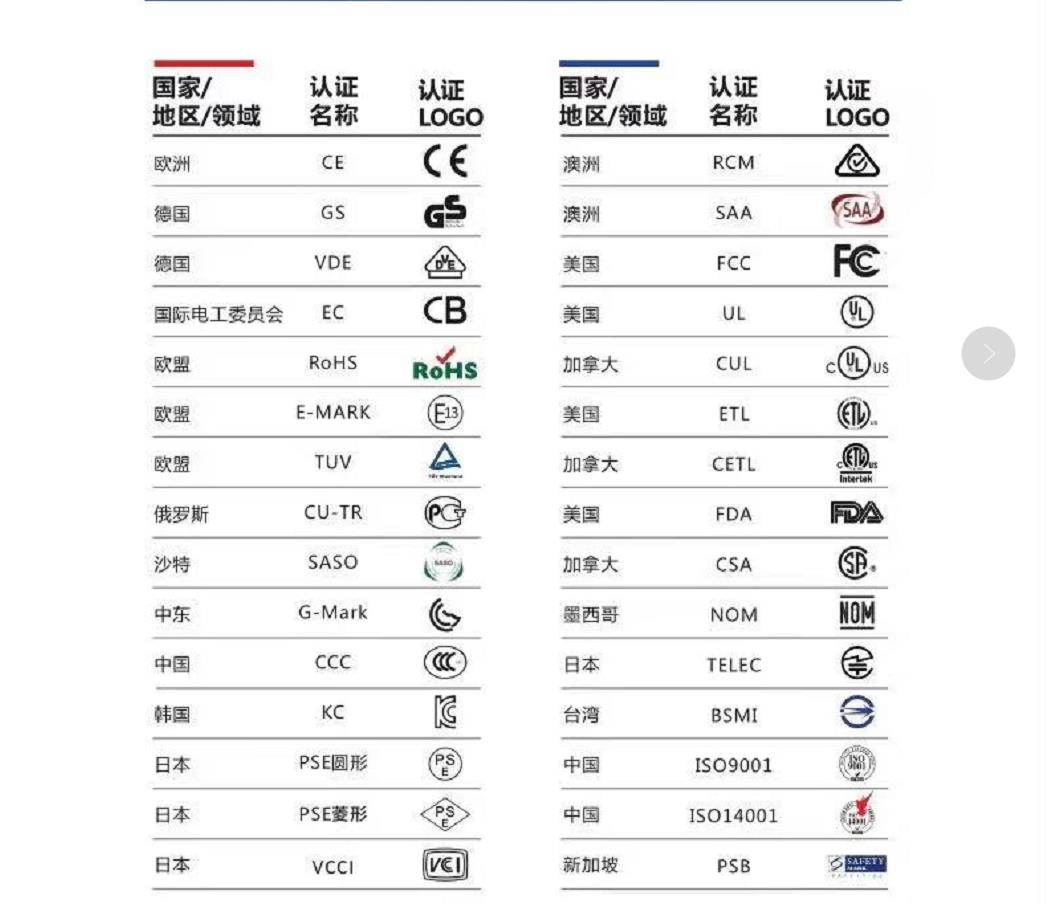 电动除毛器 认证公司