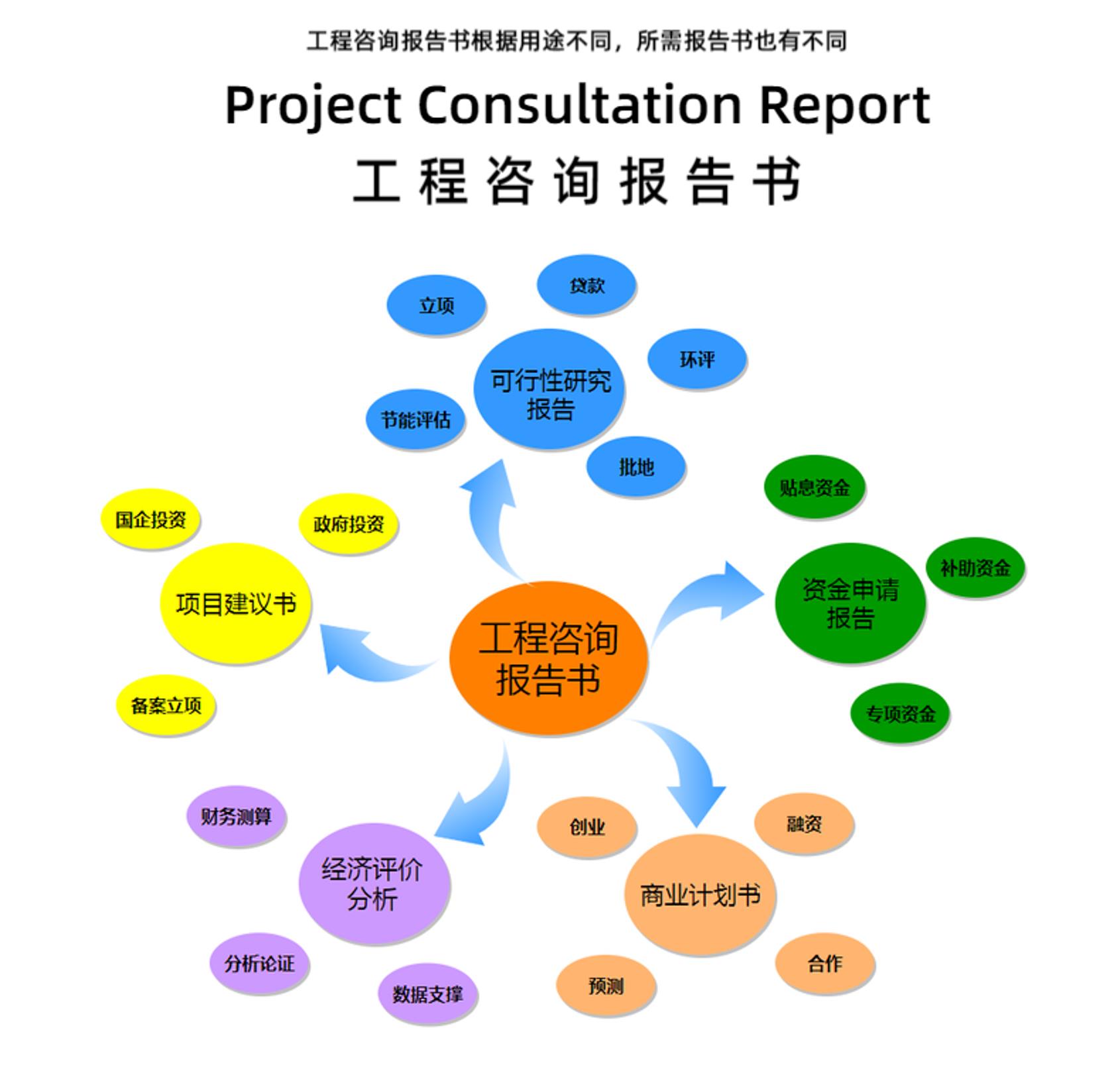 江西省水土保持方案 稳定性风险评估 公司