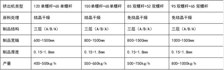 pet片材生產(chǎn)線廠家,PET片材生產(chǎn)機(jī)器