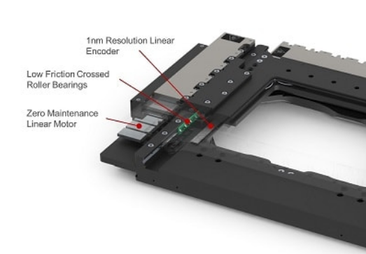 Zaber全新XY平台，0.5μm精度， X-ADR-AE系列显微镜平台