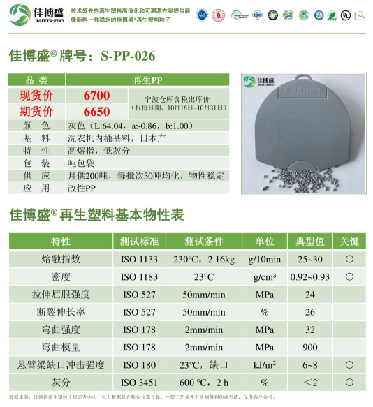 S-PP-026:洗衣机内桶PP,冲击6+/熔指25+/密度0.92/高熔指低灰分
