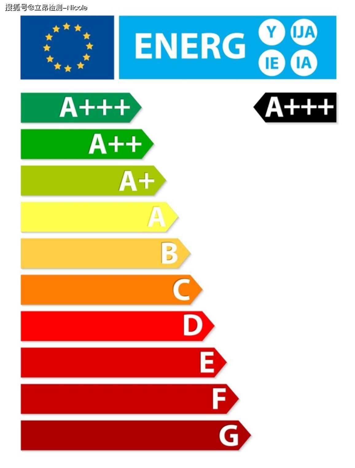 灯具欧盟ERP能效要求有哪些
