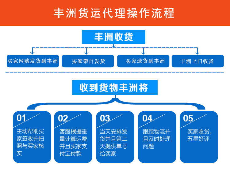 UPS国际快递