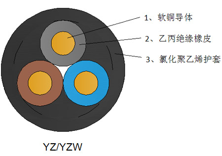 中型橡套電纜 YZ/YZW