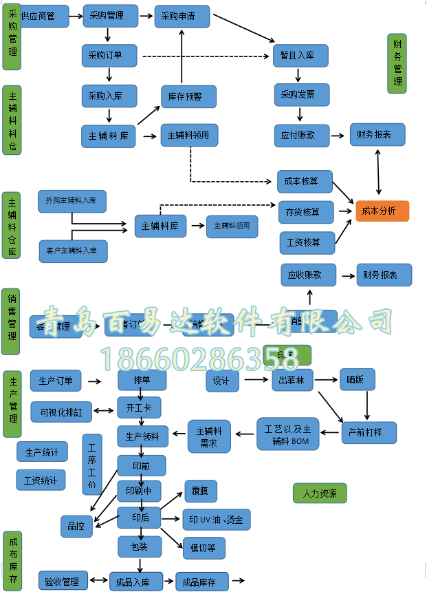 青岛印刷厂软件 青岛印刷厂生产管理系统 青岛印刷ERP