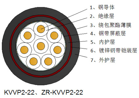 珠海ZN-KVV控制電纜供應商 發貨及時