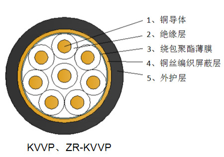 東莞ZR-RVVP控制電纜 環保材質