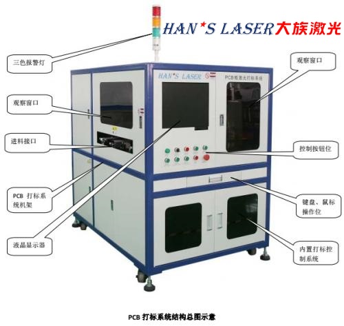 徐州大族激光大族激光PCB激光打标系统生产厂家