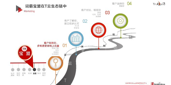 宿州市*营销互联网营销经验丰富 客户至上 宿州市较力达信息供应