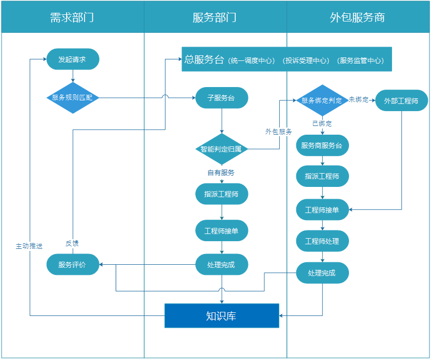 云呐智能运维管理系统-AIOps智能运维平台