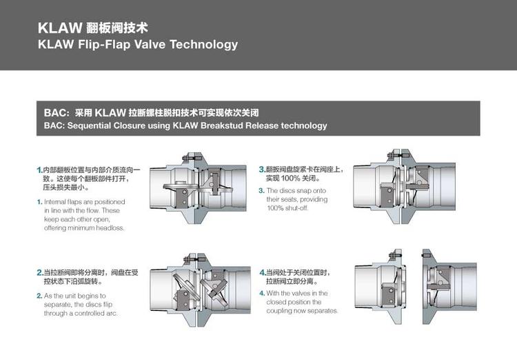 KLAW Cryobreak 低温拉断阀结构图