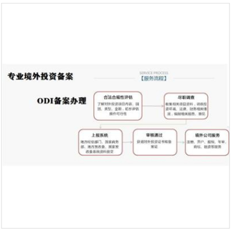 2024中国管理咨询行业优质咨询公司盘点