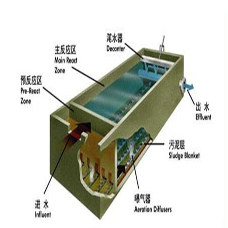 洛川学校污水处理设备非标定制 污水水处理机 诚信经营