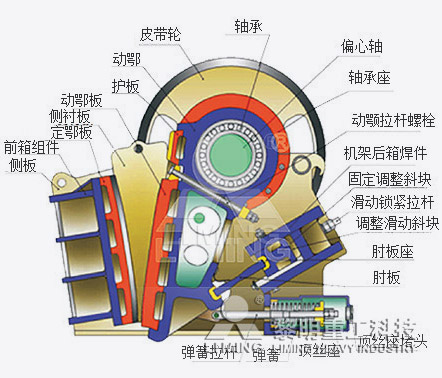 矿山破碎设备，颚式破碎机结构组成