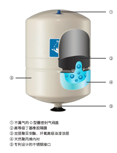美国GWS二次供水无负压设备隔膜式压力罐气压罐PWB系列