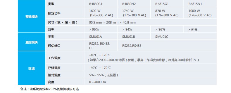 金昌ETP4890-A2嵌入式电源系统