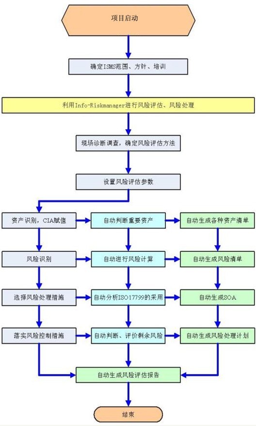 杭州ISO9000认证审核步骤,杭州流程攻略