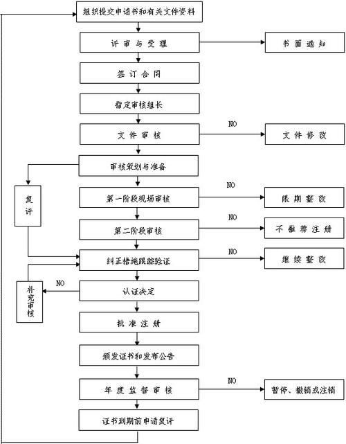 台州ISO9001认证为先,台州申请手续