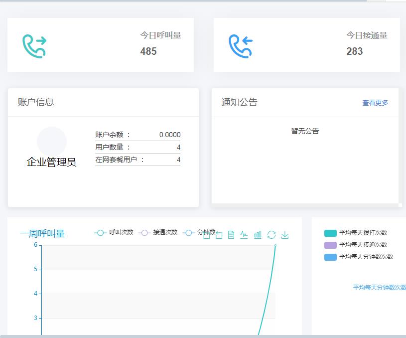 解决办法 深圳X号外呼线路平台申请 外呼系统