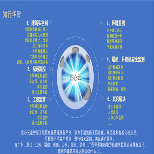 陕西智慧工地管理平台对接省平台