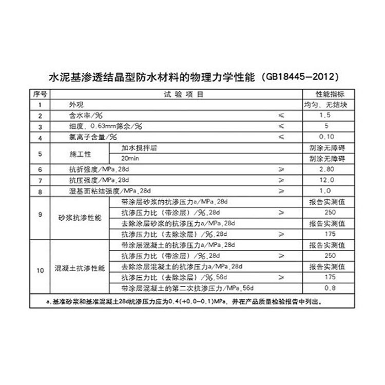 賽柏斯?jié)饪s劑防水層 XYPEX滲透結(jié)晶型防水涂料