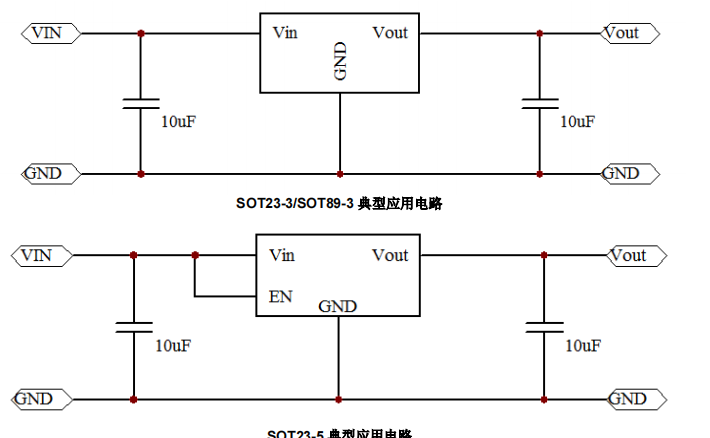CSM5553输入耐压 65V，4μA **低静态电流，150mA 带载电流，低压差线性稳压器