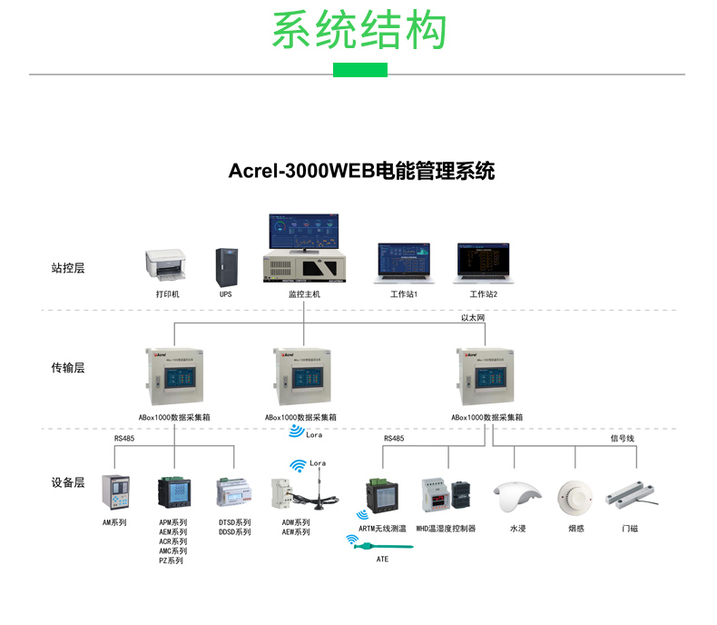 远程抄电表系统-供货商 江苏安科瑞电器制造有限公司