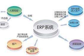 贵阳生产管理erp系统 北京奥维奥科技有限公司