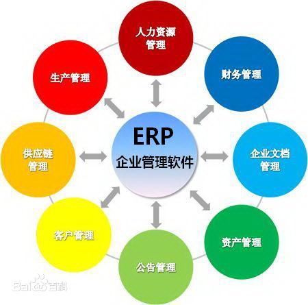 西安制造业ERP系统定制开发