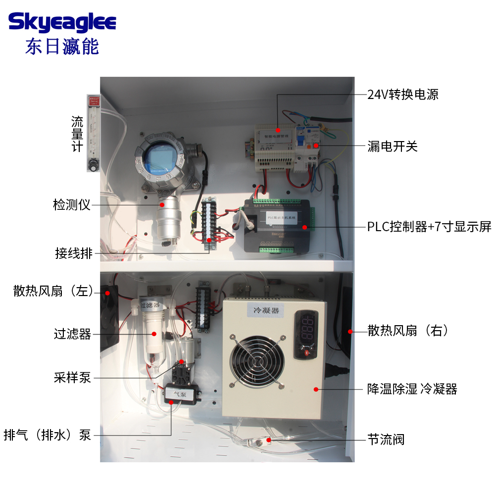 VOC气体预处理系统型号 东日瀛能 SK-7500-GAS-Y