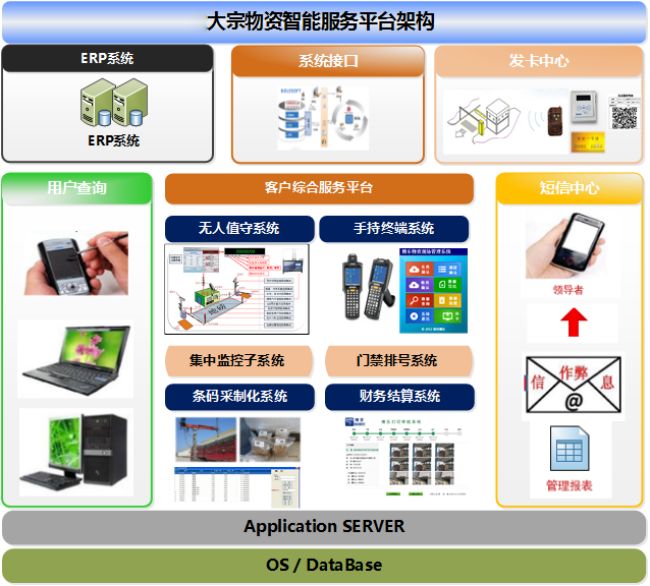 淄博水泥一卡通裝車系統供應