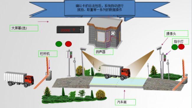 鎮(zhèn)江水泥一卡通裝車系統(tǒng)公司