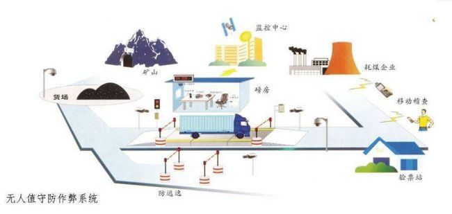 合肥水泥一卡通裝車系統供應