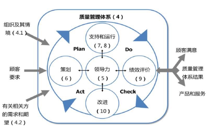 南京环境管理体系认证流程