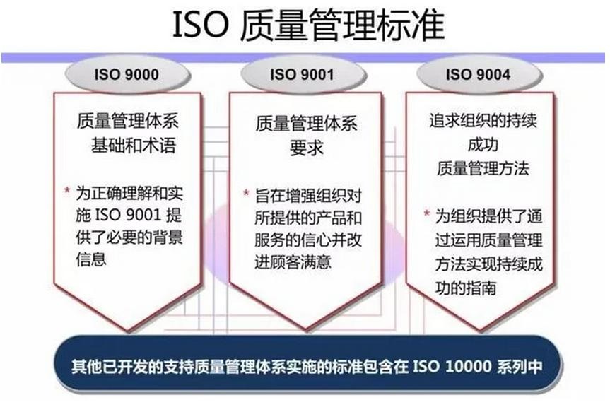 郑州管理体系认证流程