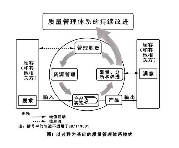 南京环境管理体系认证流程
