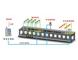 煤场明火煤红外在线监测系统