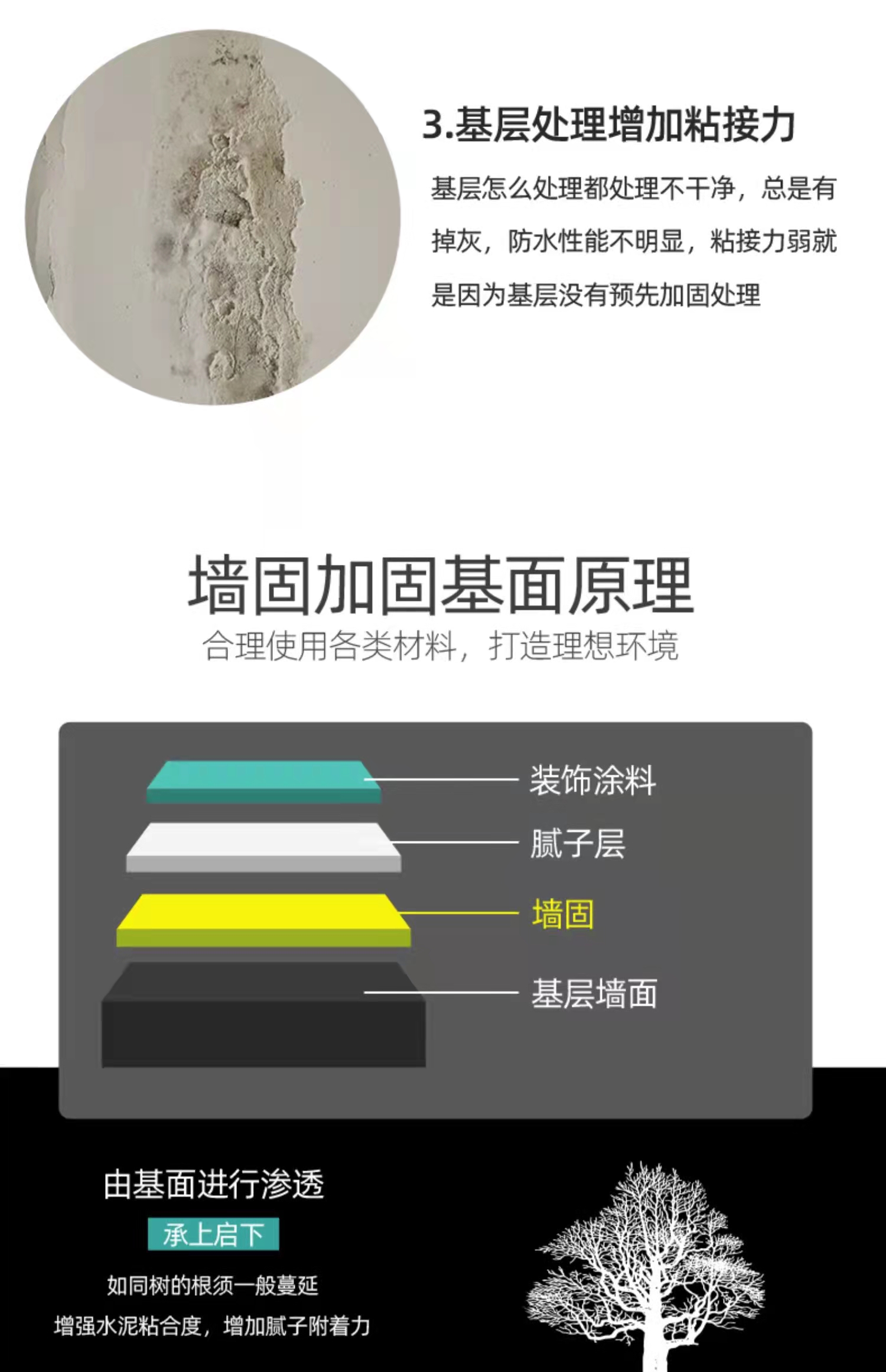 水泥聚合物砂浆修补