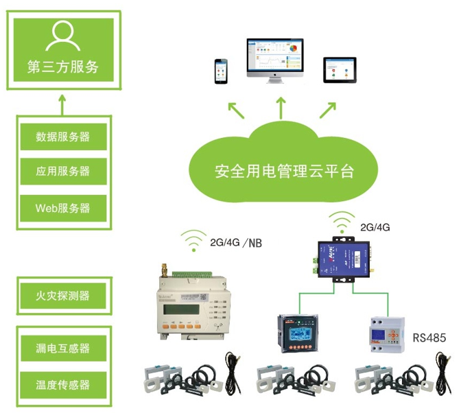 南京绿溢大厦远程预付费系统项目的设计与应用