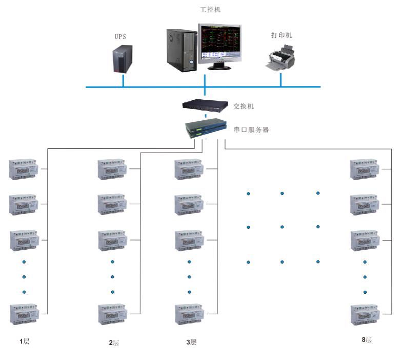 宁波能耗监测系统