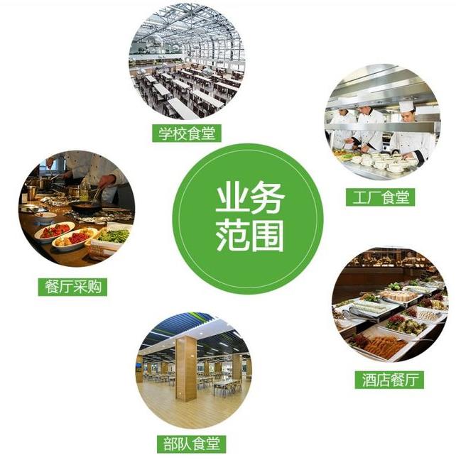 广州永和蔬菜批发食材配送公司