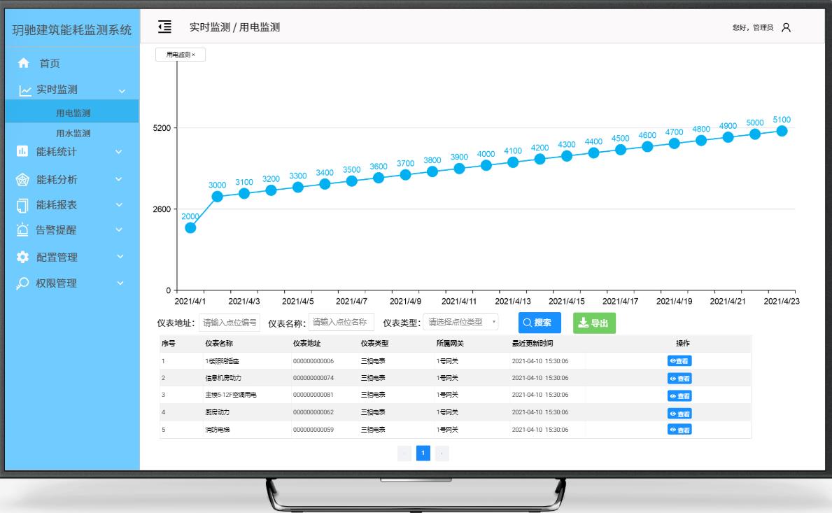 商场分项能耗管理系统