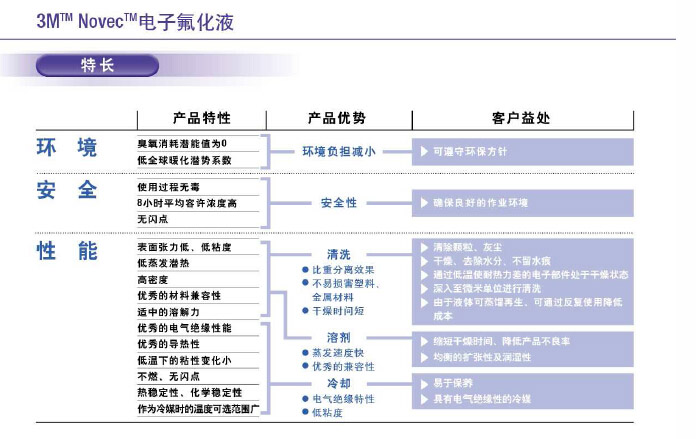 环保载冷剂