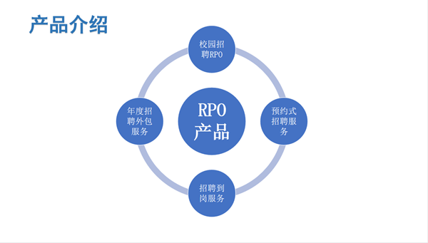 大渡口正规RPO代招收费标准