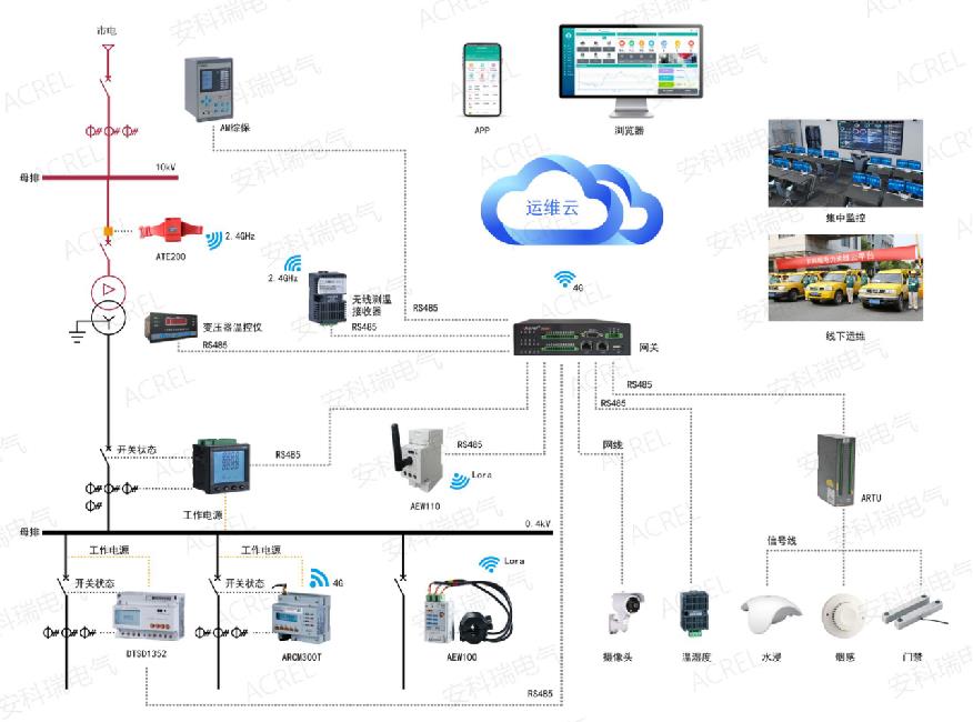 电力监控系统系统-生产厂家