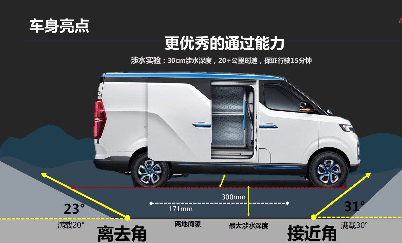 长安电动车全款新能源物流车