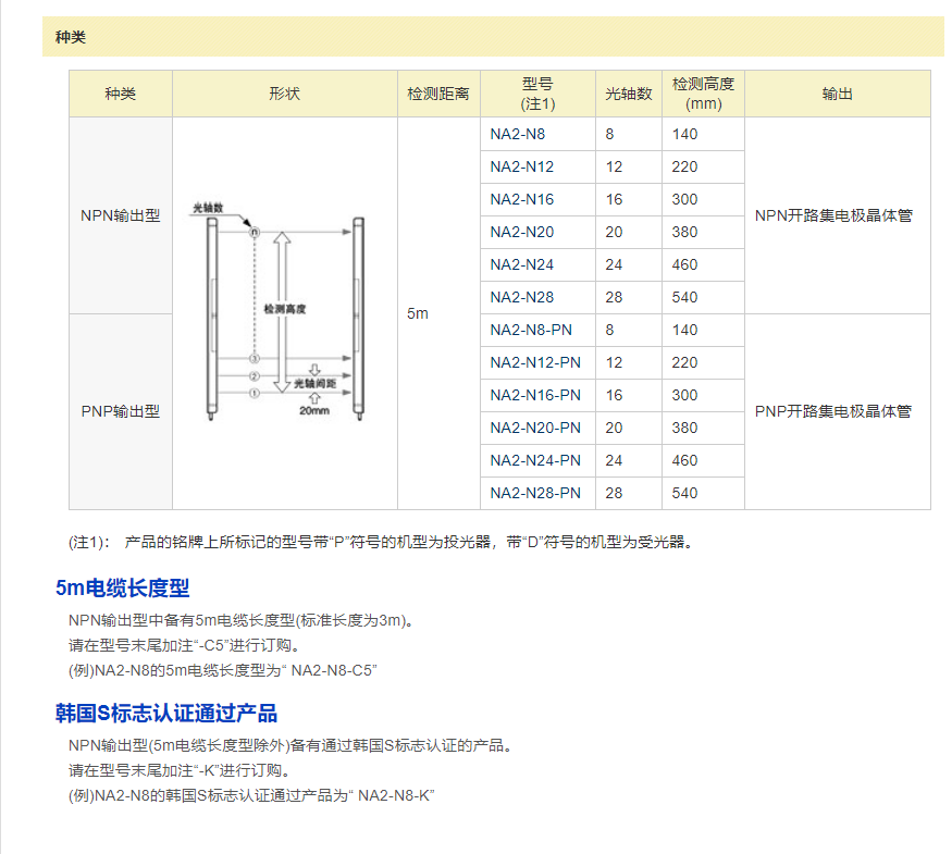 日本松下 NAN28 通用薄型区域传感器 NPN输出型