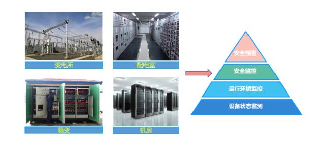 南京低压电房综合监控系统厂家电话