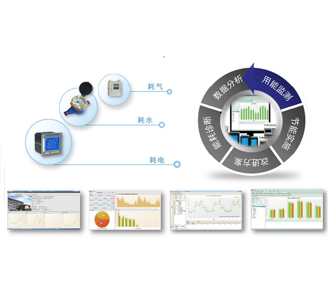 拉萨企业能源信息化系统 型号Acrel-7000 安科瑞为企业信息化提供解决方案