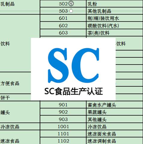 石家庄办理炒货食品SC食品生产许可认证咨询